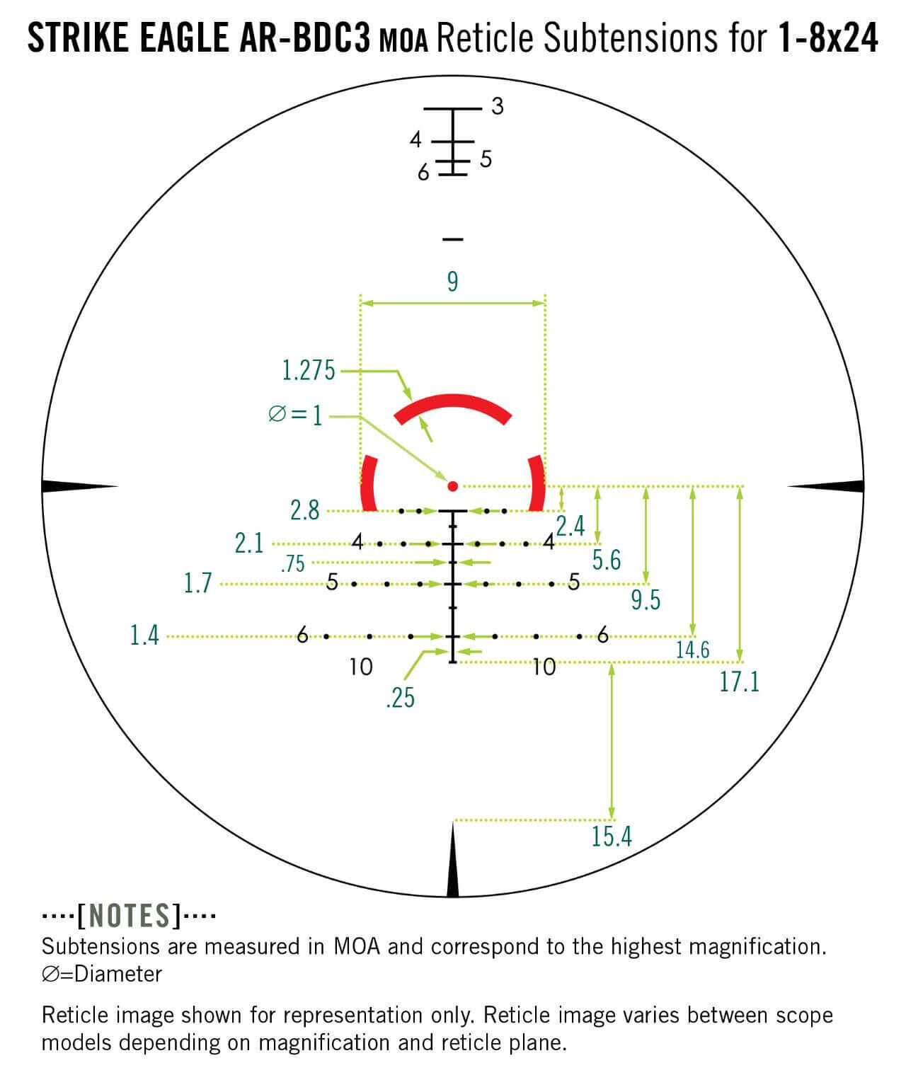 Diagramm des STRIKE EAGLE AR-BDC3 MOA Absehens mit Maßangaben in MOA für ein 1-8x24 Zielfernrohr zur besseren Zielgenauigkeit