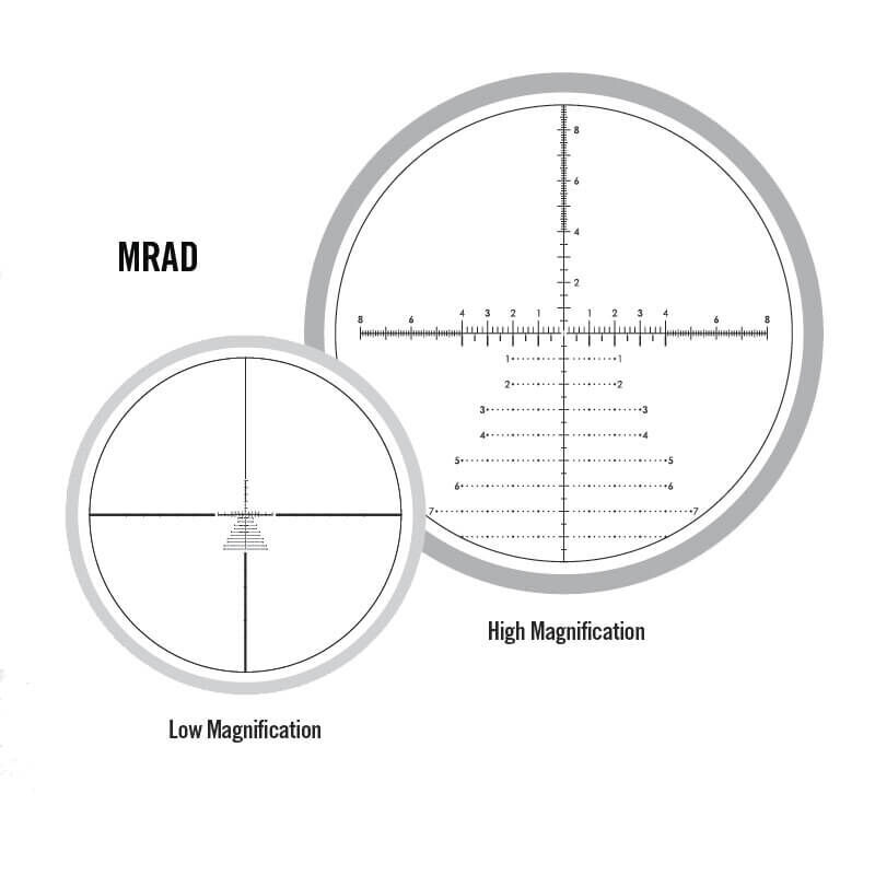Absehenansicht bei niedriger und hoher Vergrößerung im MRAD-System Diagramm zeigt das Absehen bei niedriger und hoher Vergrößerung im MRAD-System