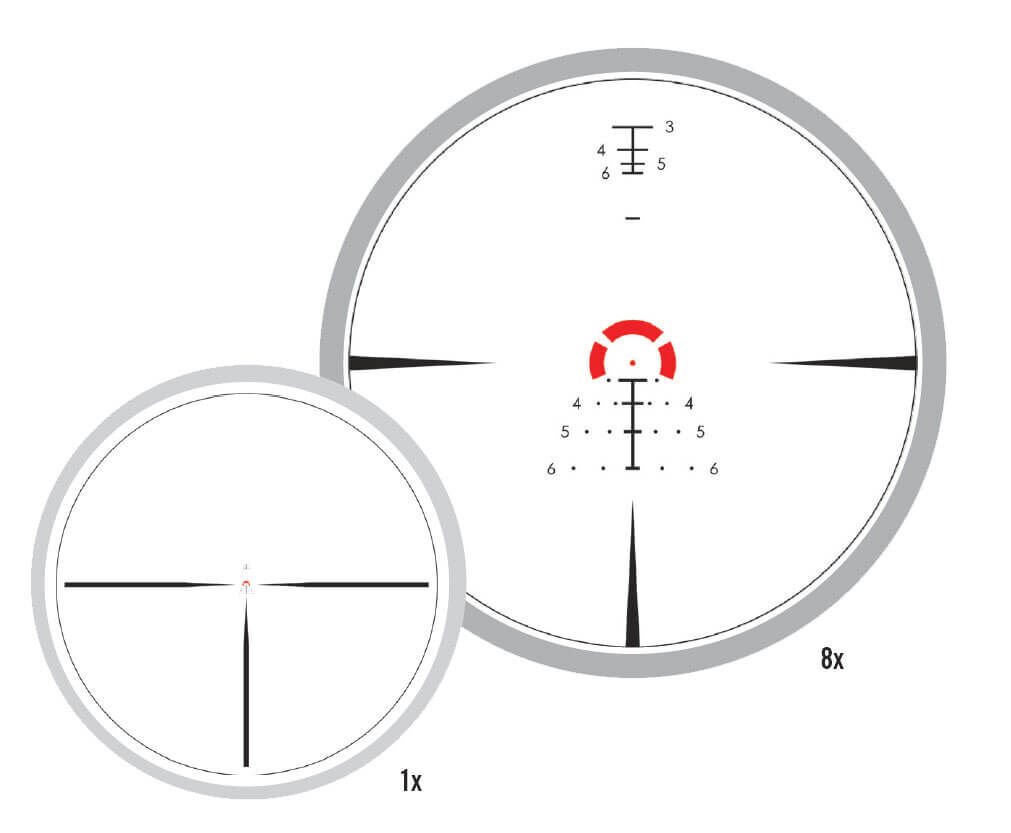 Zieloptik mit Vergrößerungseinstellungen 1x und 8x Abbildung eines Zielfernrohrs mit zweifacher Vergrößerungseinstellung, dargestellt ist 1-fache und 8-fache Vergrößerung mit Fadenkreuz-Detail.